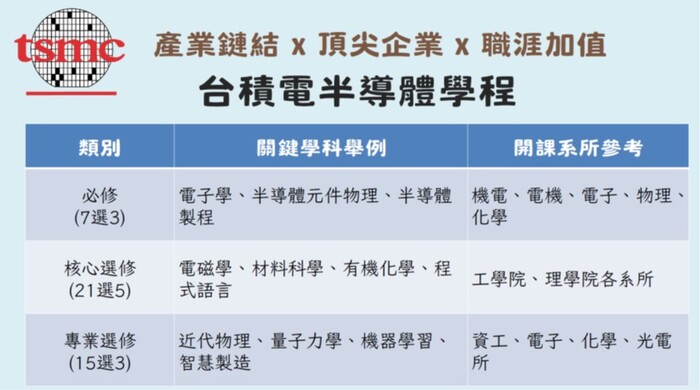 【公告】2026台灣春季校園徵才說明會圖片